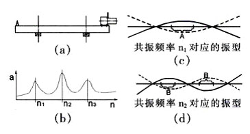 振動(dòng)時(shí)效工作原理圖.jpg