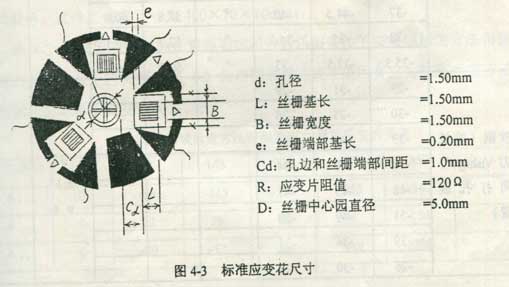 標(biāo)準(zhǔn)應(yīng)變花尺寸.jpg